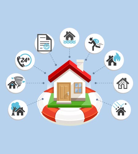 Diagram of all types of insurance falling under Homeowners Insurance